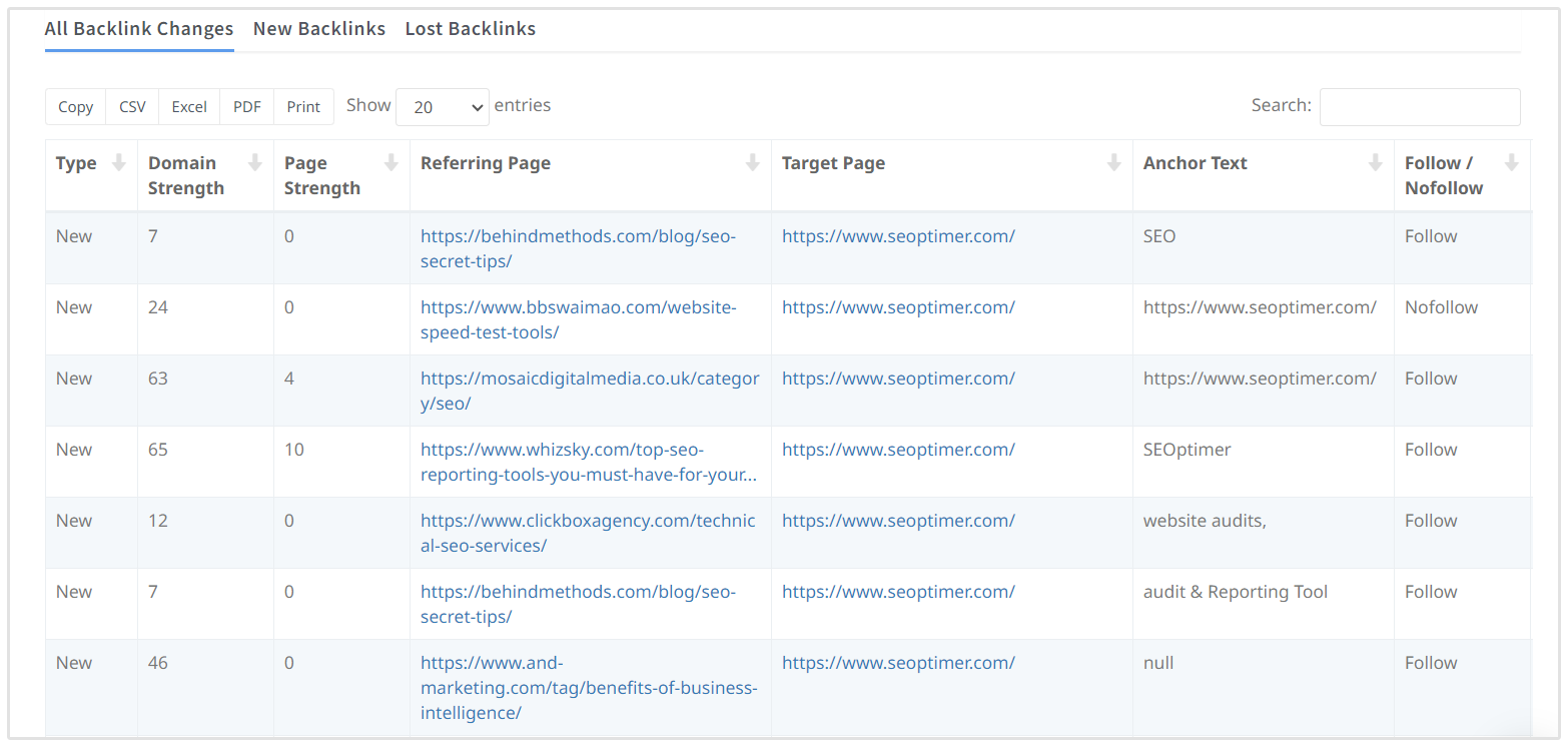 Backlink-Überwachungsliste